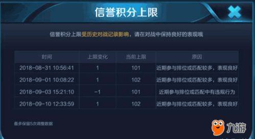 王者外网爆料最新消息,最新版本更新内容大揭秘! 第1张 王者外网爆料最新消息,最新版本更新内容大揭秘! 第1张